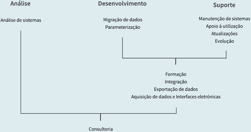 Grafico